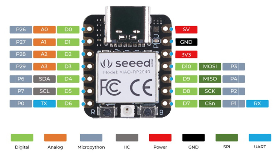 seeedstudioxiaorp2040